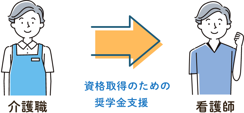 スキルアップ支援制度
